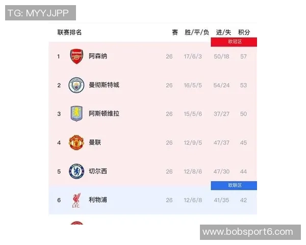 哈格里夫斯分析阿森纳争冠形势曼城暗中发力紧追不舍